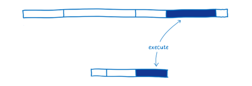 Diagram comparing execution, with WebAssembly being shorter