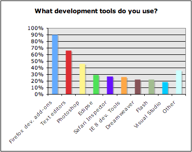 Dev survey - nov 8 - what tools do you use