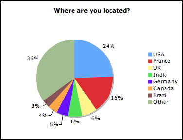 Dev survey - nov 8 - where are you located