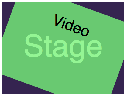 Setting overflow:hidden on the stage hides the overlapping parts of the video