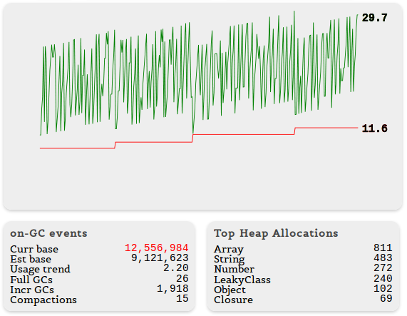 heap-allocations