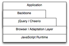 backbone-serverside as a proxy