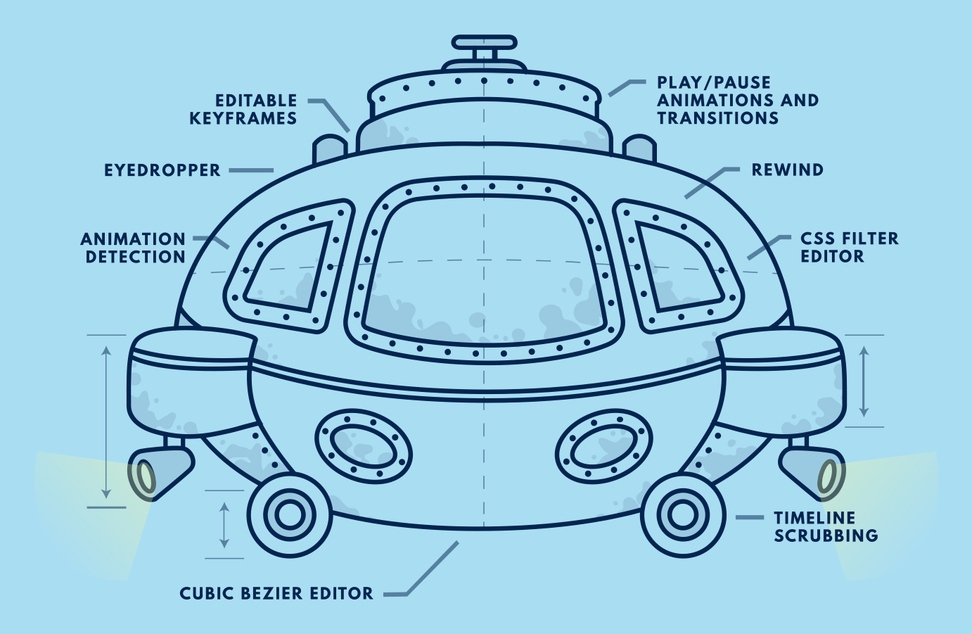 Diagram of a submarine with Developer Tools labeled on it