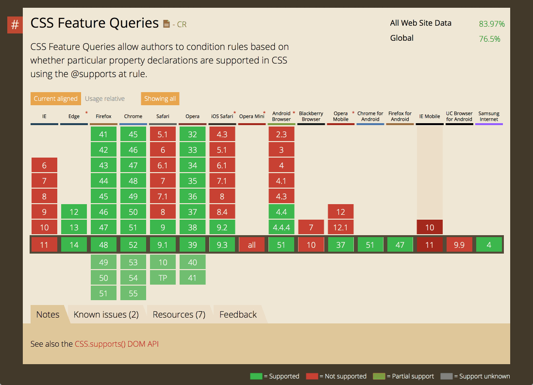 a screenshot from Can I Use showing support for Feature Queries