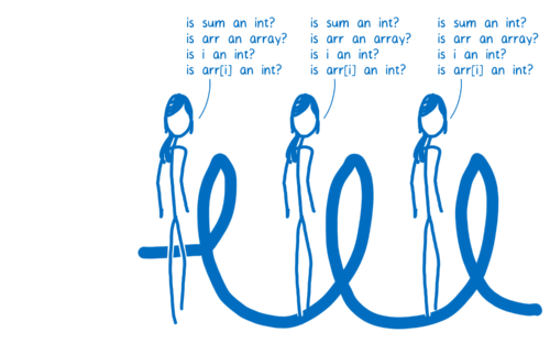 Code looping with JIT asking what types are being used in each loop