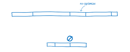 Diagram showing that reoptimization happens in JS, but is not required for WebAssembly
