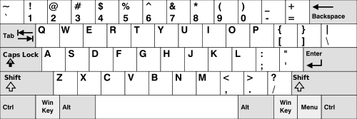 A QWERTY layout. This layout is called QWERTY for the first six letters in the keyboard.