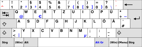 A QWERTZ layout is really close to QWERTY yet has subtle differences.