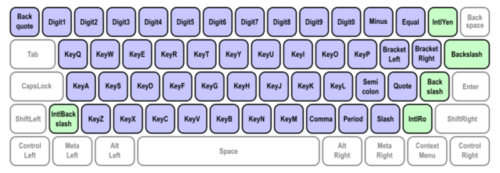 Keyboard Codes, alphanumeric section. Click for a SVG version