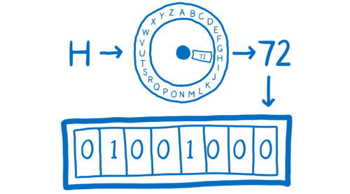 The letter H, put through an encoder ring to get 72, which is then converted to binary and put in the boxes