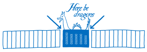 Drawing of shared memory with a dragon and "Here be dragons" above