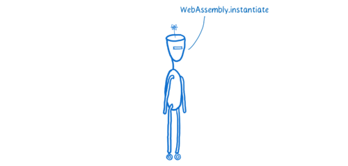 React.js robot calling WebAssembly.instantiate