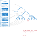 Inside a super fast CSS engine: Quantum CSS (aka Stylo) - Mozilla Hacks ...
