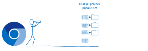 Chrome looking to the future of coarse-grained parallelism
