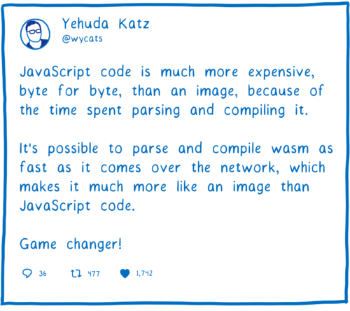 Tweet from Yehuda Katz saying it's possible to parse and compile wasm as fast as it comes over the network.