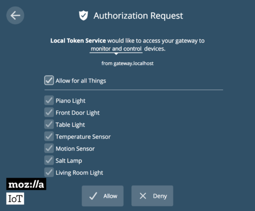 An authorization request
