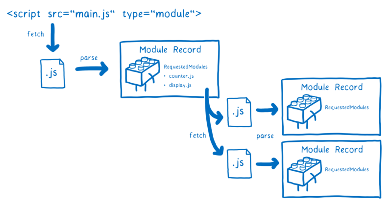 Firefox 60 - Modules and More - Mozilla Hacks - the Web developer blog