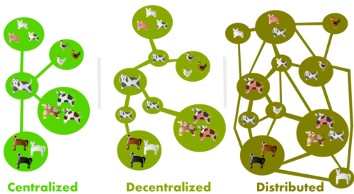Distributed Node Consensus Web Vector Introducing the Dweb - Mozilla Hacks - the Web developer blog