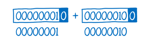 Two lines, the first with boxed numbers from the last image. The second with unboxed numbers.
