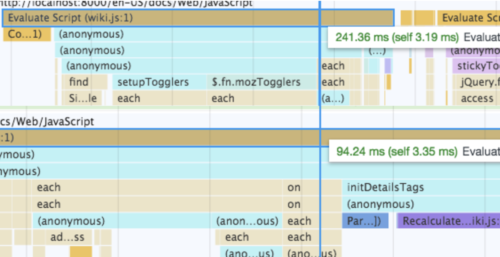 Two copies of Chrome's performance tool, one showing 241ms with mozTogglers, and the other showing 94ms without it.
