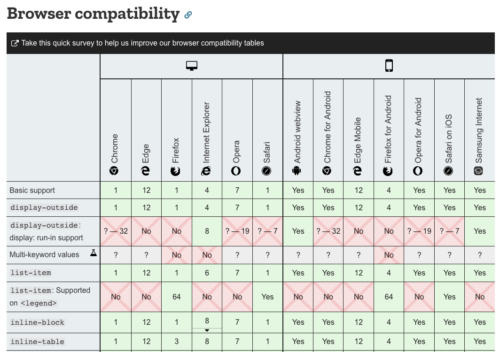 A screenshot of a compatibility table with rotated text labels and topped with a survey