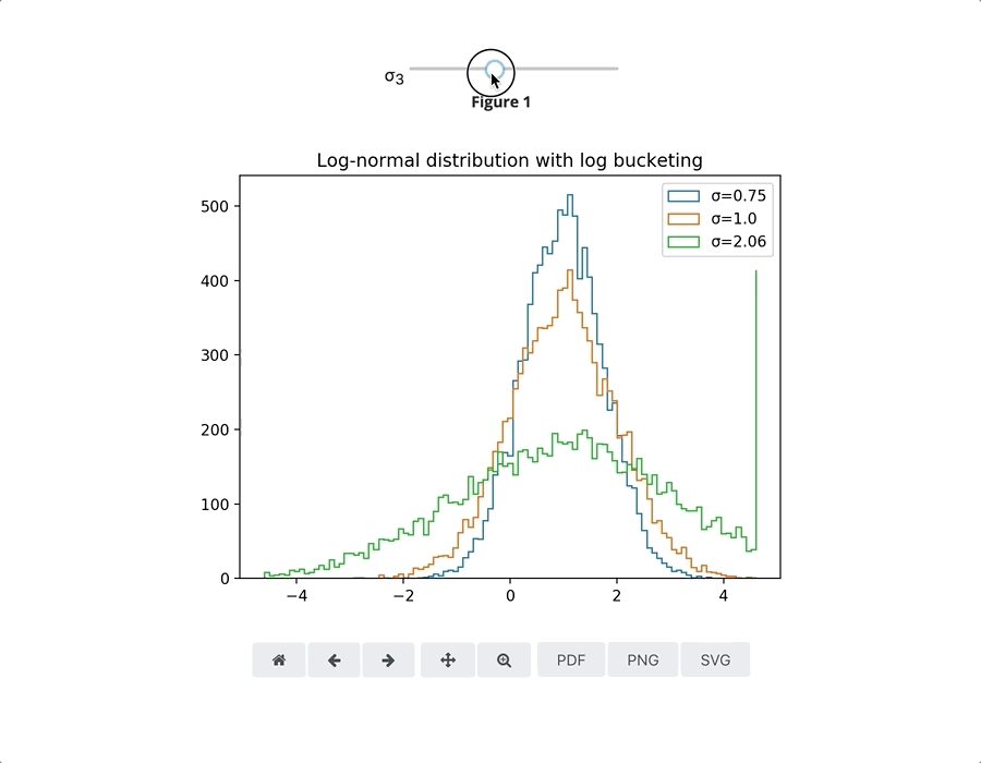 Interacting with distributions in matplotlib