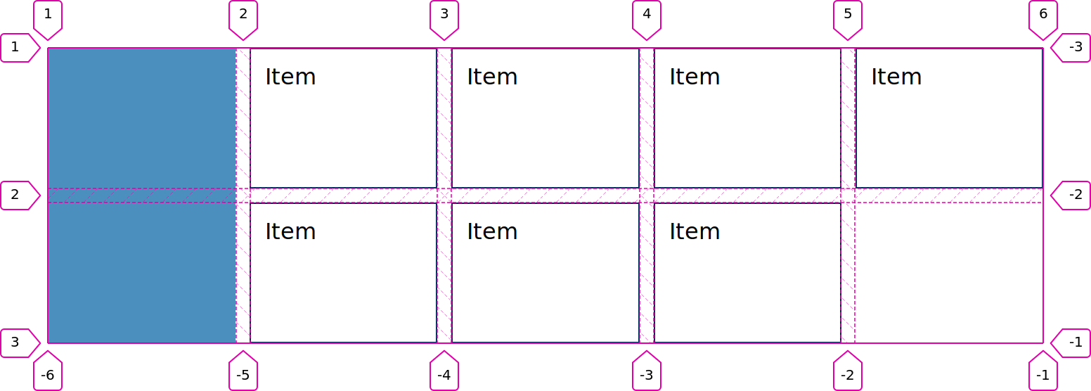 A grid of boxes with the Firefox Grid Inspector showing the lines