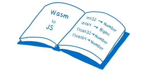 A large book that has mappings between the wasm number types and the JS number types