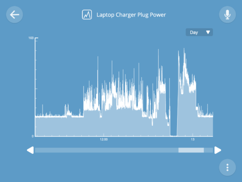 Graph of laptop charger plug power over the last day with clear differentiation between off, standby, and charging states