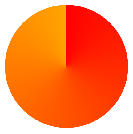 simple conic gradient that goes from red to orange