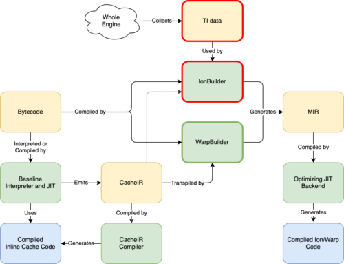 Warp: Improved JS performance in Firefox 83 - Mozilla Hacks