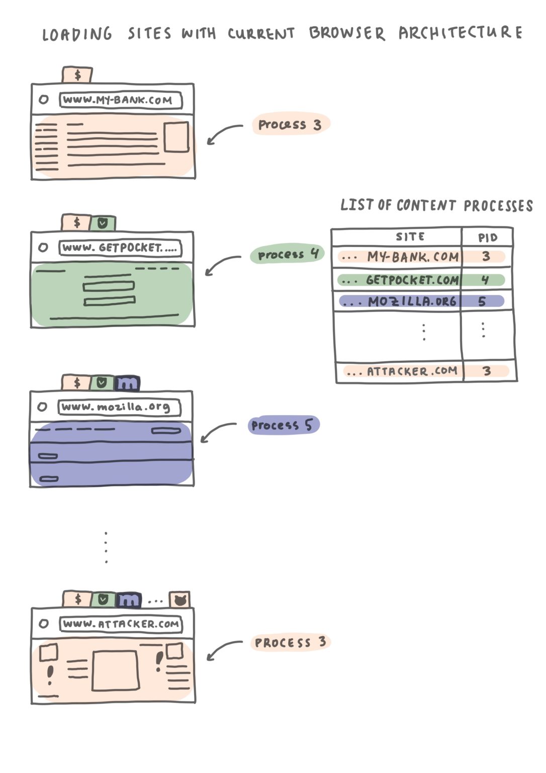 Introducing Firefox's new Site Isolation Security Architecture ...