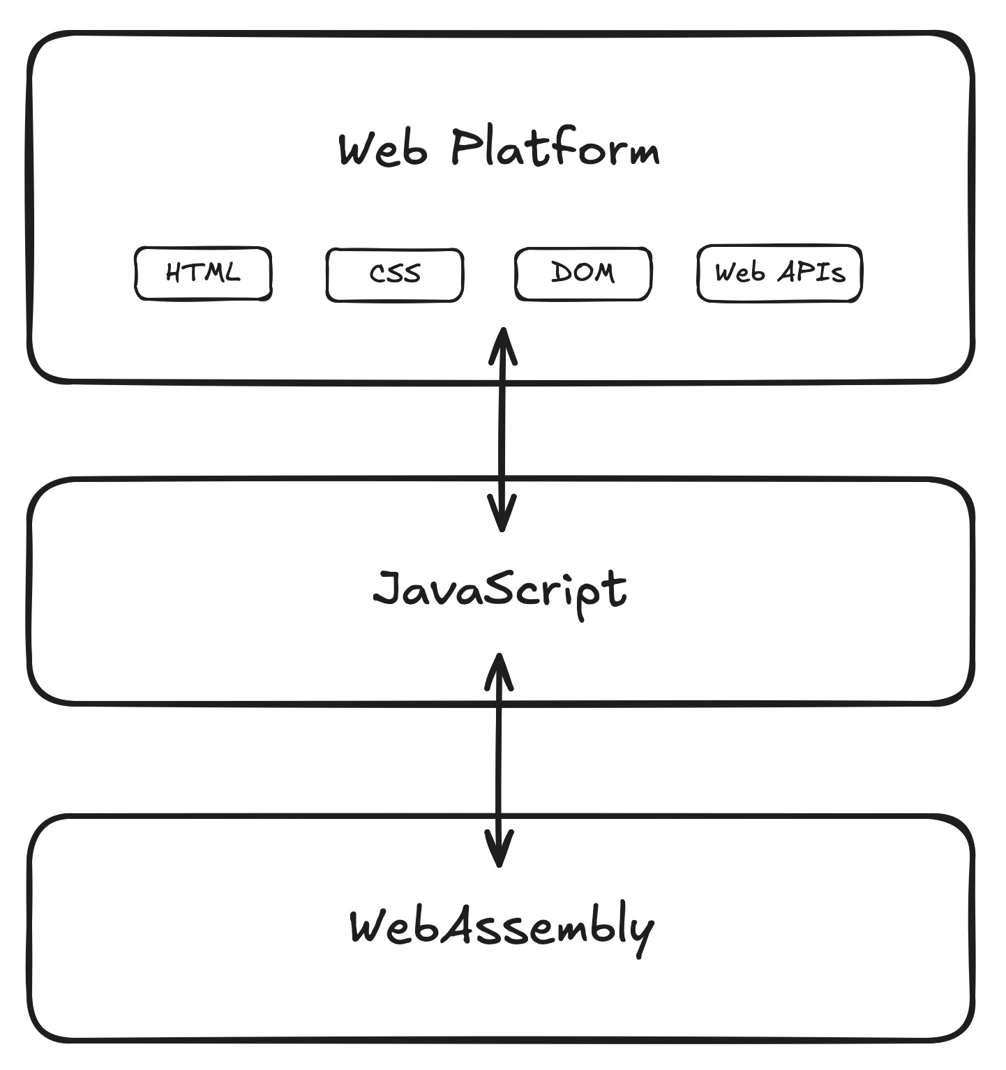 WebAssembly neden web’de ikinci sınıf bir dildir? ekran görüntüsü